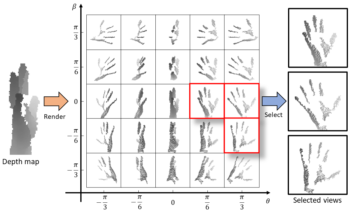 HandVoxNet++: 3D Hand Shape and Pose Estimation using Voxel-Based Neural  Networks